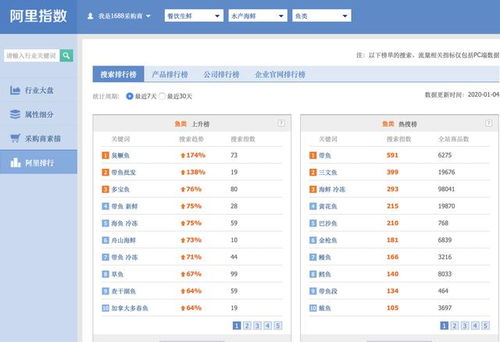 大批商家進(jìn)入電商,馬云 通過互聯(lián)網(wǎng)讓產(chǎn)品走向全國,大勢(shì)已成