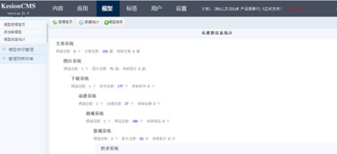 2.3 模型統(tǒng)計(jì) kesion 領(lǐng)先在線教育系統(tǒng) 知識付費(fèi)系統(tǒng) 免費(fèi)在線網(wǎng)校系統(tǒng)平臺 在線課堂系統(tǒng) 在線商城系統(tǒng) 在線考試系統(tǒng)及建站cms提供服務(wù)商 我們專注在線教育產(chǎn)品研發(fā)